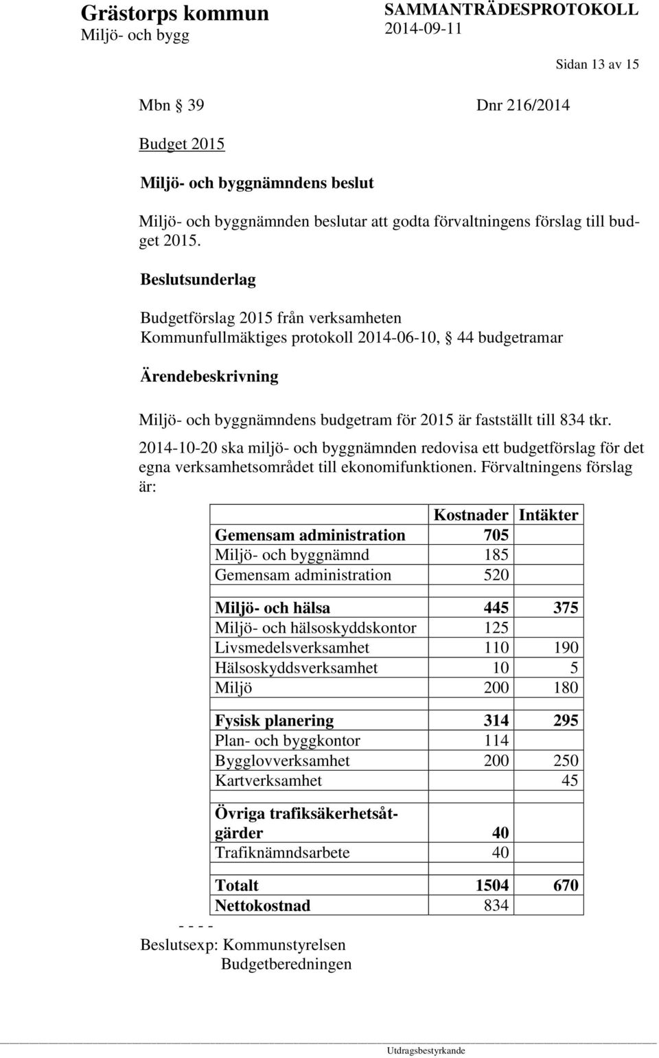 2014-10-20 ska miljö- och byggnämnden redovisa ett budgetförslag för det egna verksamhetsområdet till ekonomifunktionen.