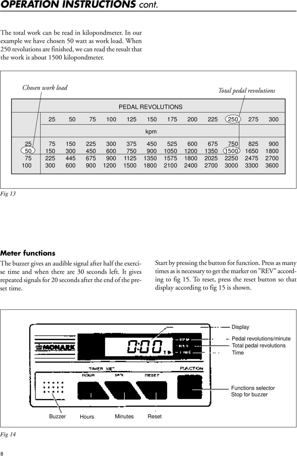 Chosen work load Total pedal revolutions PEDAL REVOLUTIONS 25 50 75 100 125 150 175 200 225 250 275 300 kpm 25 75 150 225 300 375 450 525 600 675 750 825 900 50 150 300 450 600 750 900 1050 1200 1350