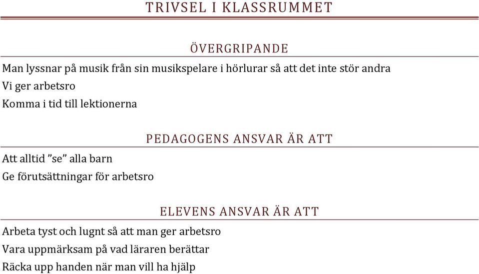 förutsättningar för arbetsro PEDAGOGENS ANSVAR ÄR ATT ELEVENS ANSVAR ÄR ATT Arbeta tyst och