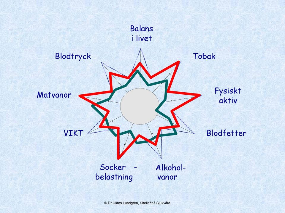 Blodfetter Socker - belastning
