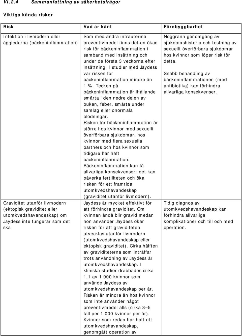 de första 3 veckorna efter insättning. I studier med Jaydess var risken för bäckeninflammation mindre än 1 %.