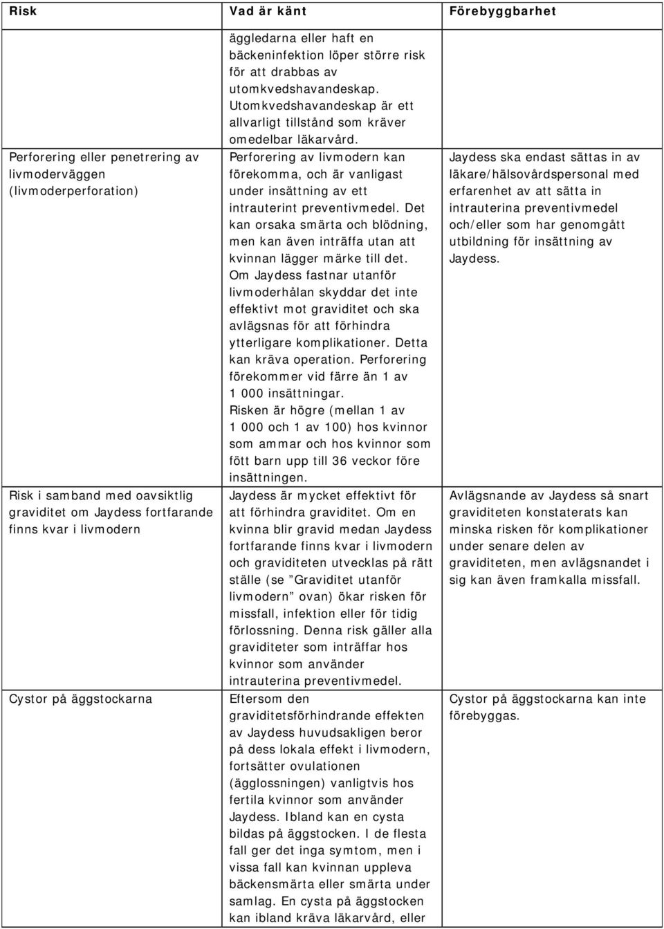 Perforering av livmodern kan förekomma, och är vanligast under insättning av ett intrauterint preventivmedel.