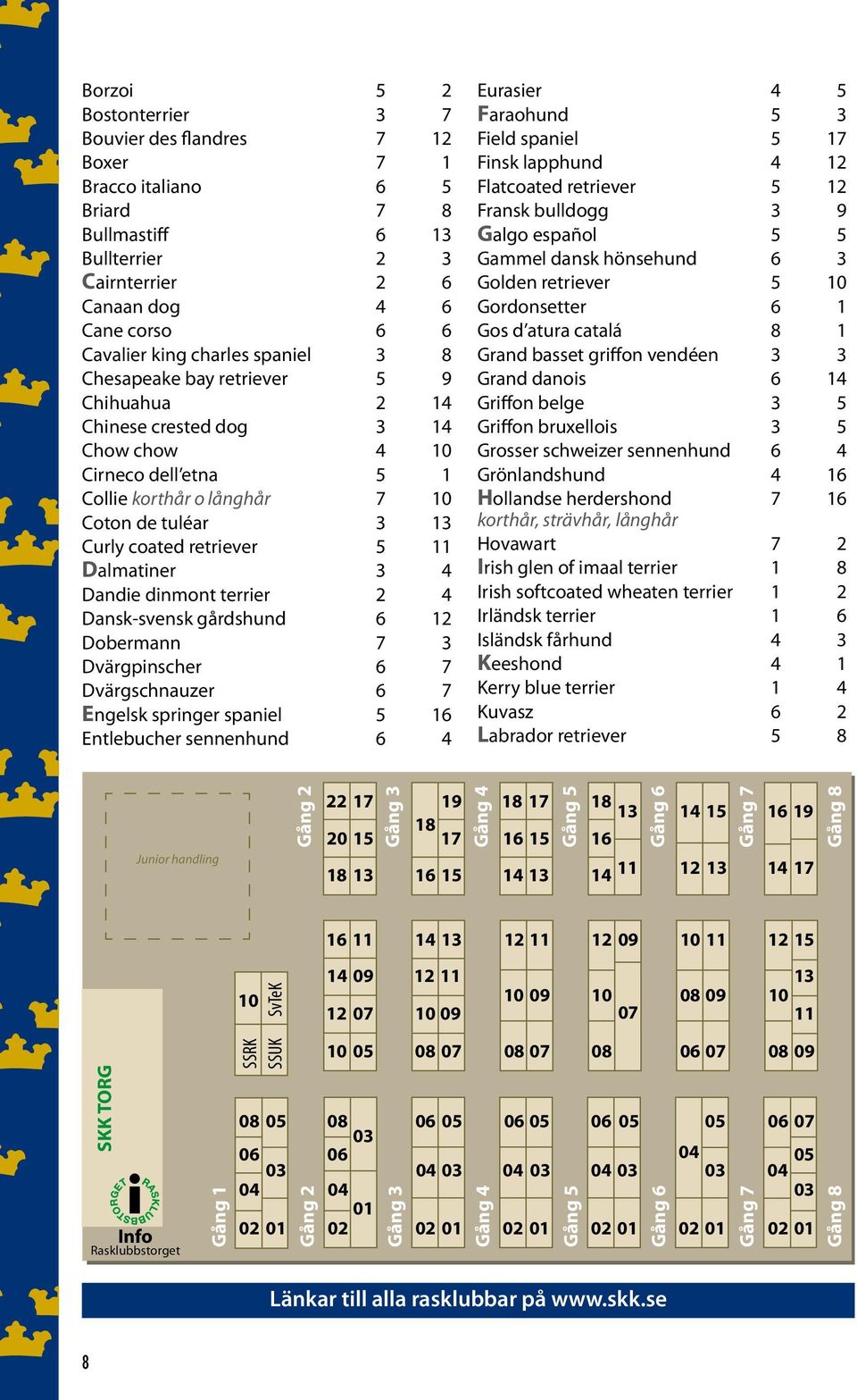 coated retriever 5 11 Dalmatiner 3 4 Dandie dinmont terrier 2 4 Dansk-svensk gårdshund 6 12 Dobermann 7 3 Dvärgpinscher 6 7 Dvärgschnauzer 6 7 Engelsk springer spaniel 5 16 Entlebucher sennenhund 6 4