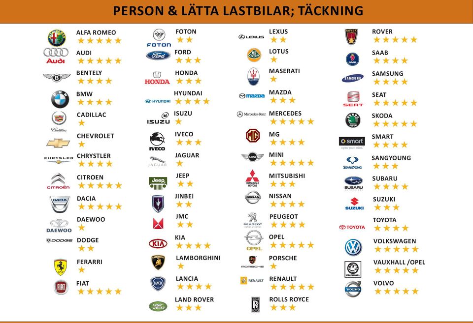 DACIA JINBEI NISSAN DAEWOO DODGE JMC PEUGEOT KIA OPEL FERARRI FIAT LAND ROVER ROLLS ROYCE LAMBORGHINI