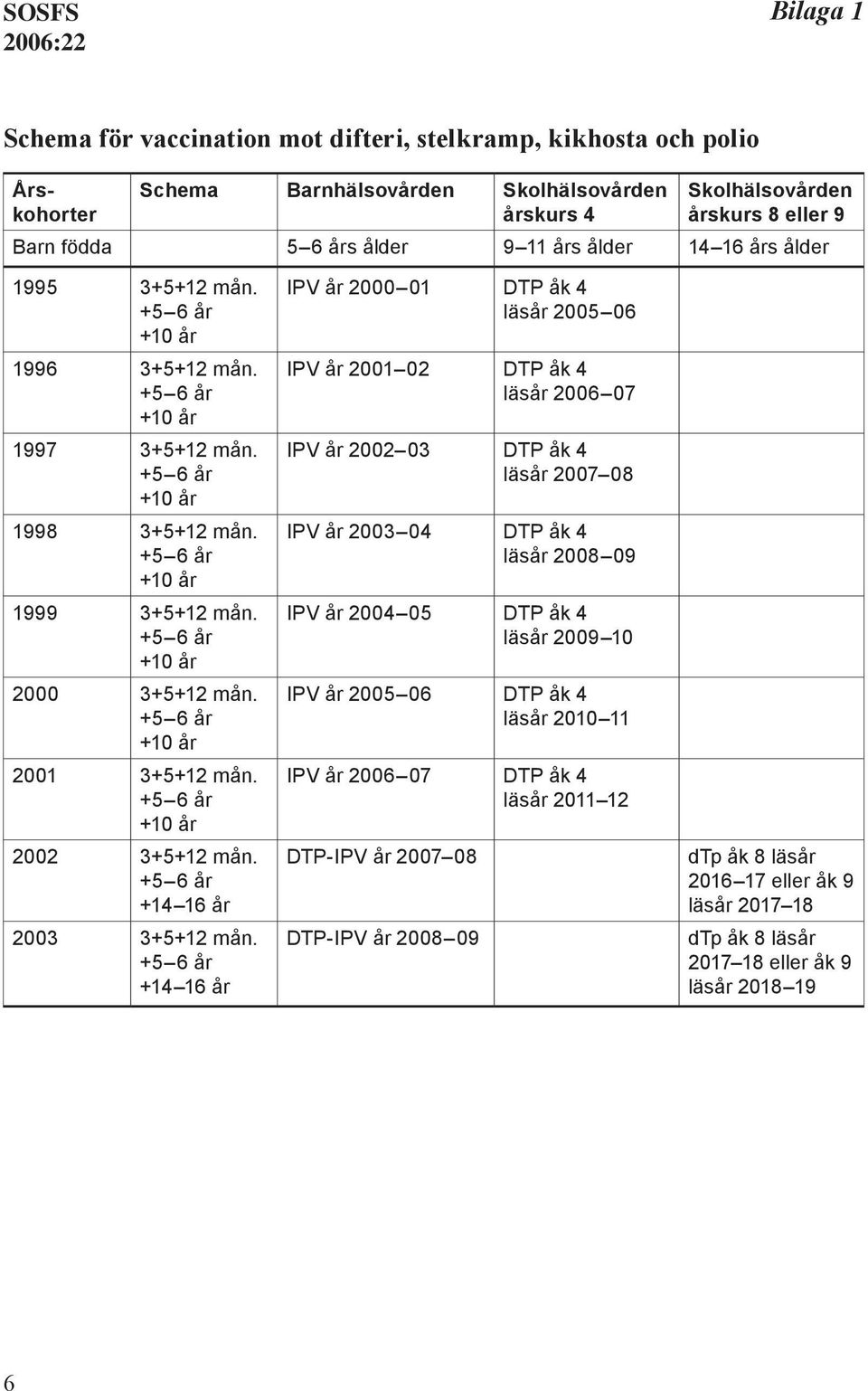 +14 16 år 2003 3+5+12 mån.