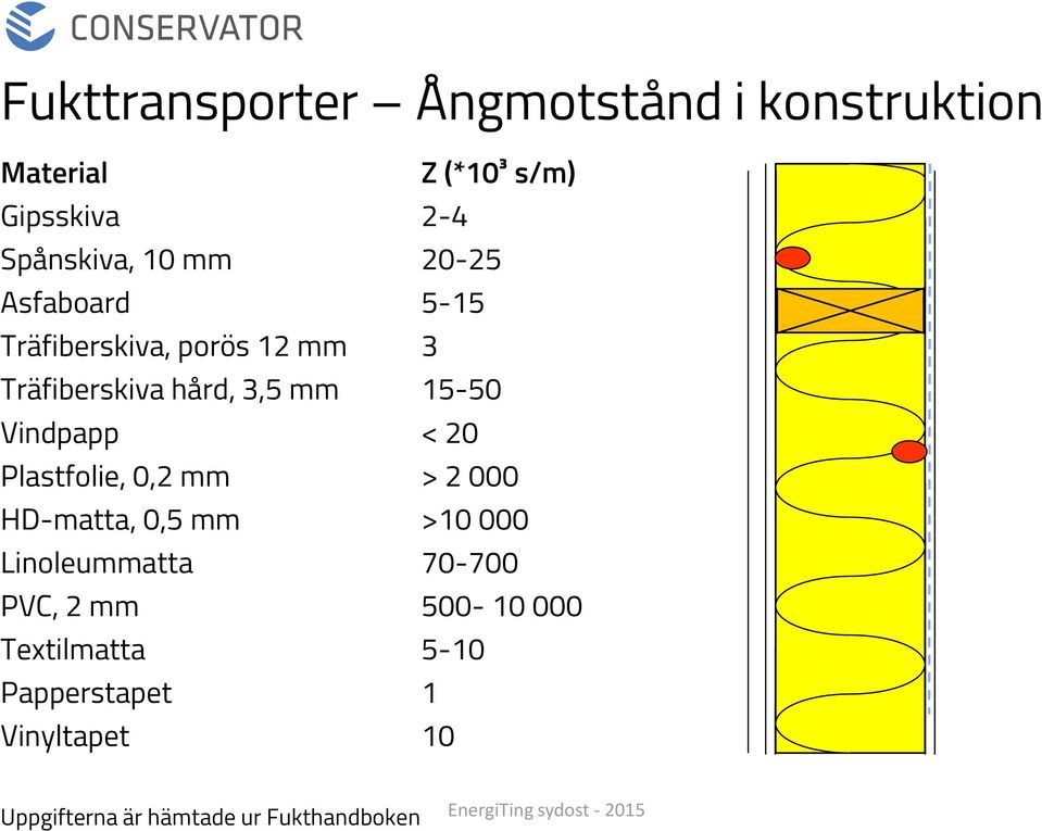 Vindpapp < 20 Plastfolie, 0,2 mm > 2 000 HD-matta, 0,5 mm >10 000 Linoleummatta 70-700 PVC,