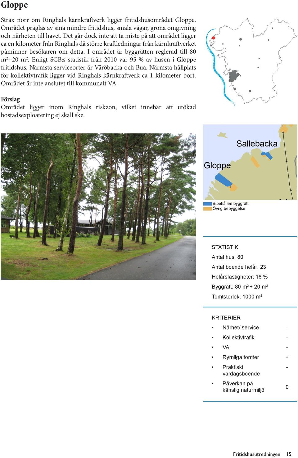 I området är byggrätten reglerad till 8 m22 m2. Enligt SCB:s statistik från 21 var 95 % av husen i Gloppe fritidshus. Närmsta serviceorter är Väröbacka och Bua.