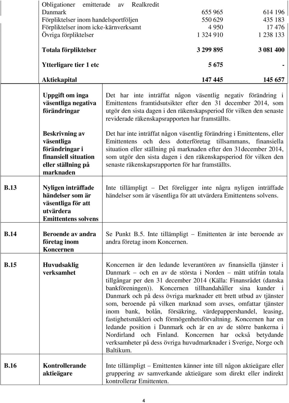 finansiell situation eller ställning på marknaden B.13 Nyligen inträffade händelser som är väsentliga för att utvärdera Emittentens solvens B.14 Beroende av andra företag inom Koncernen B.