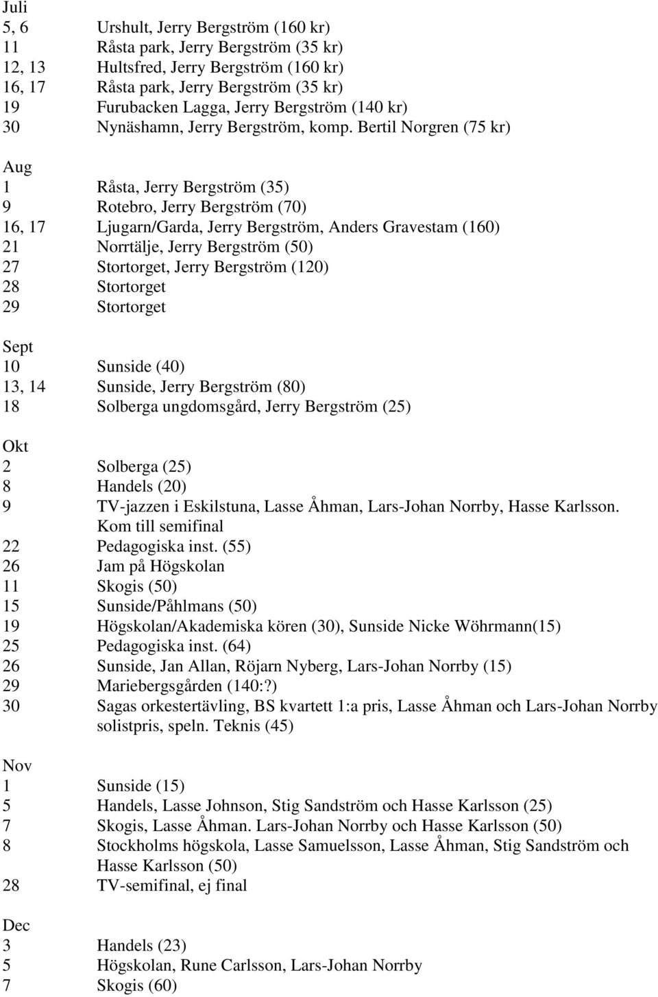 Bertil Norgren (75 kr) Aug 1 Råsta, Jerry Bergström (35) 9 Rotebro, Jerry Bergström (70) 16, 17 Ljugarn/Garda, Jerry Bergström, Anders Gravestam (160) 21 Norrtälje, Jerry Bergström (50) 27