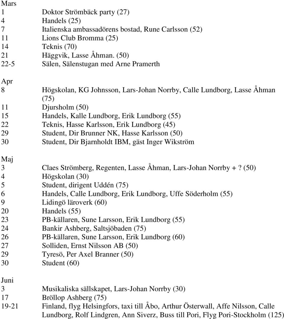 Teknis, Hasse Karlsson, Erik Lundborg (45) 29 Student, Dir Brunner NK, Hasse Karlsson (50) 30 Student, Dir Bjarnholdt IBM, gäst Inger Wikström Maj 3 Claes Strömberg, Regenten, Lasse Åhman, Lars-Johan