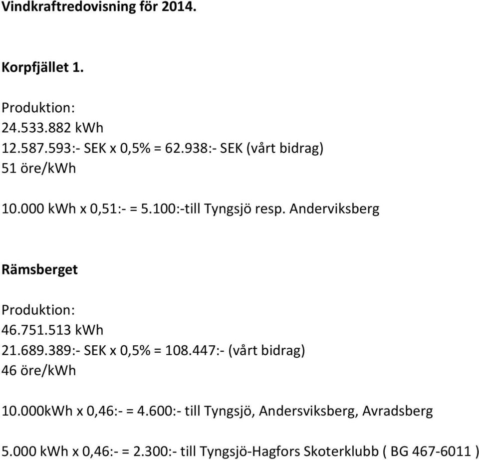 Anderviksberg Rämsberget Produktion: 46.751.513 kwh 21.689.389: SEK x 0,5% = 108.