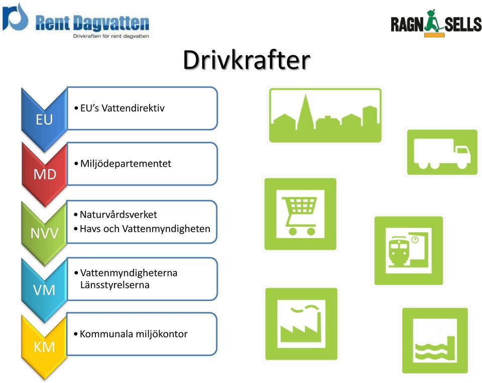 Naturvårdsverket Havs och