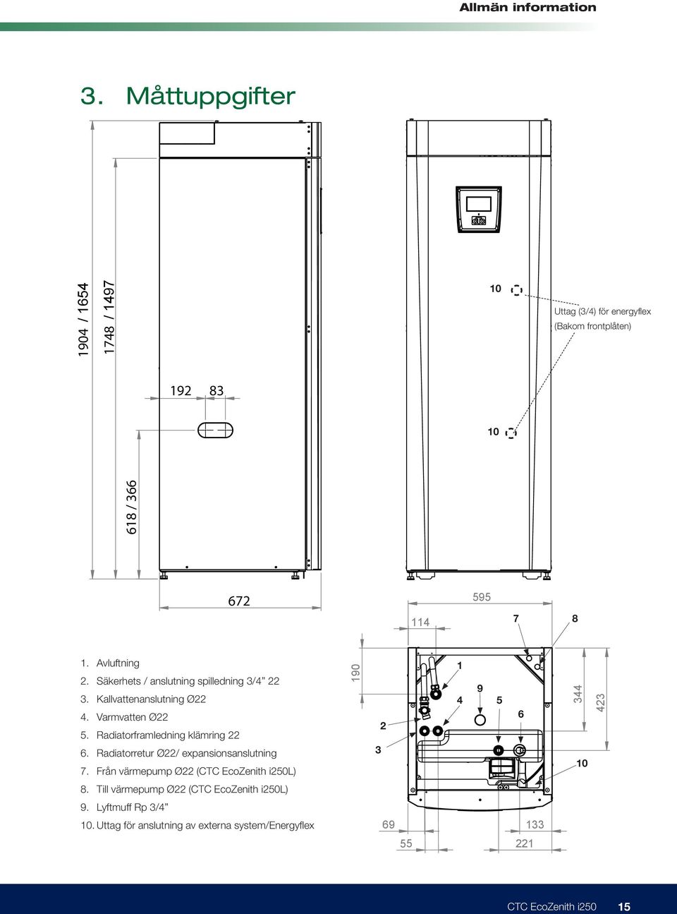 Säkerhets / anslutning spilledning 3/4 22 3. Kallvattenanslutning Ø22 4. Varmvatten Ø22 5. Radiatorframledning klämring 22 6.