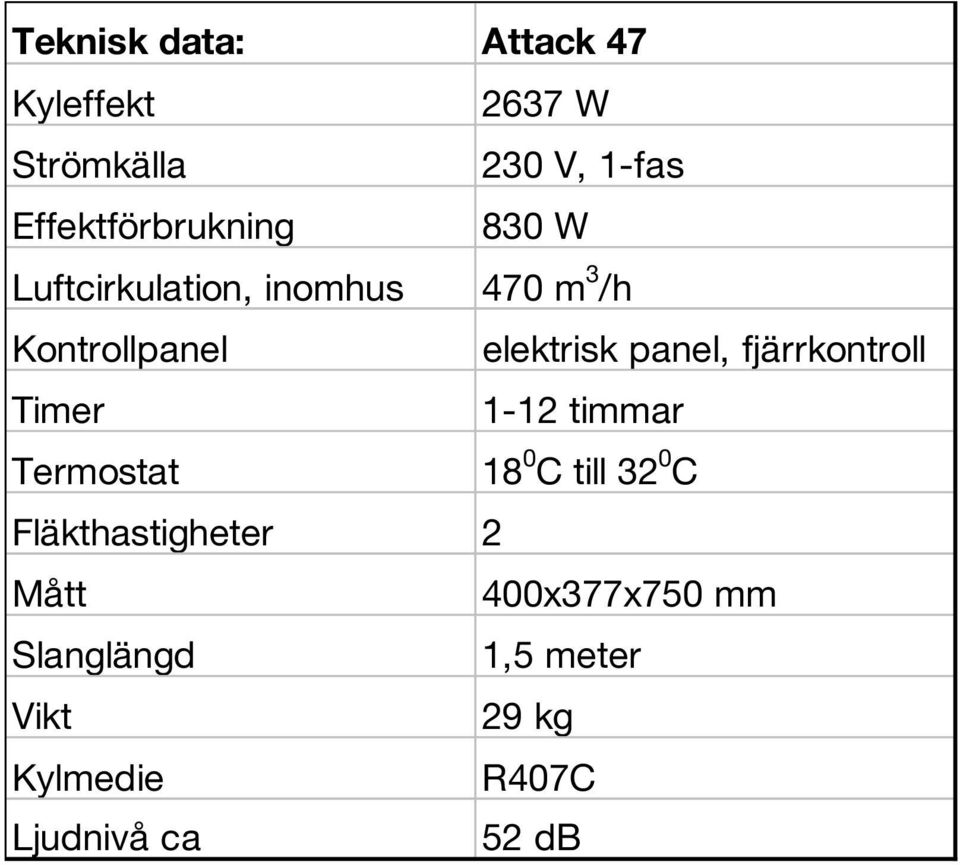 elektrisk panel, fjärrkontroll Timer 1-12 timmar Termostat 18 0 C till 32 0 C