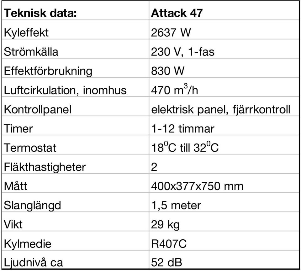 elektrisk panel, fjärrkontroll Timer 1-12 timmar Termostat 18 0 C till 32 0 C