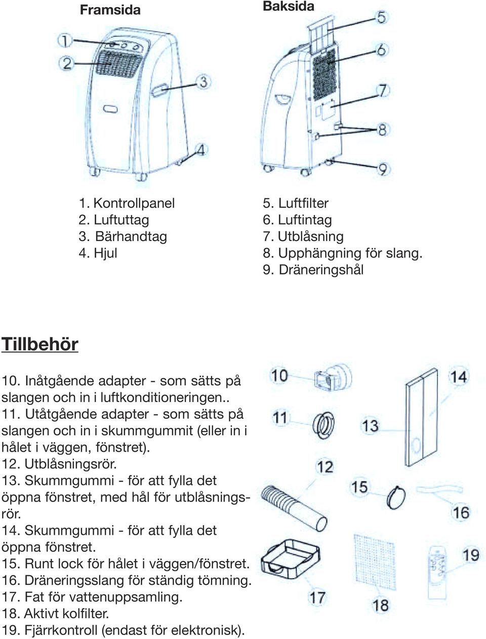 Utåtgående adapter - som sätts på slangen och in i skummgummit (eller in i hålet i väggen, fönstret). 12. Utblåsningsrör. 13.