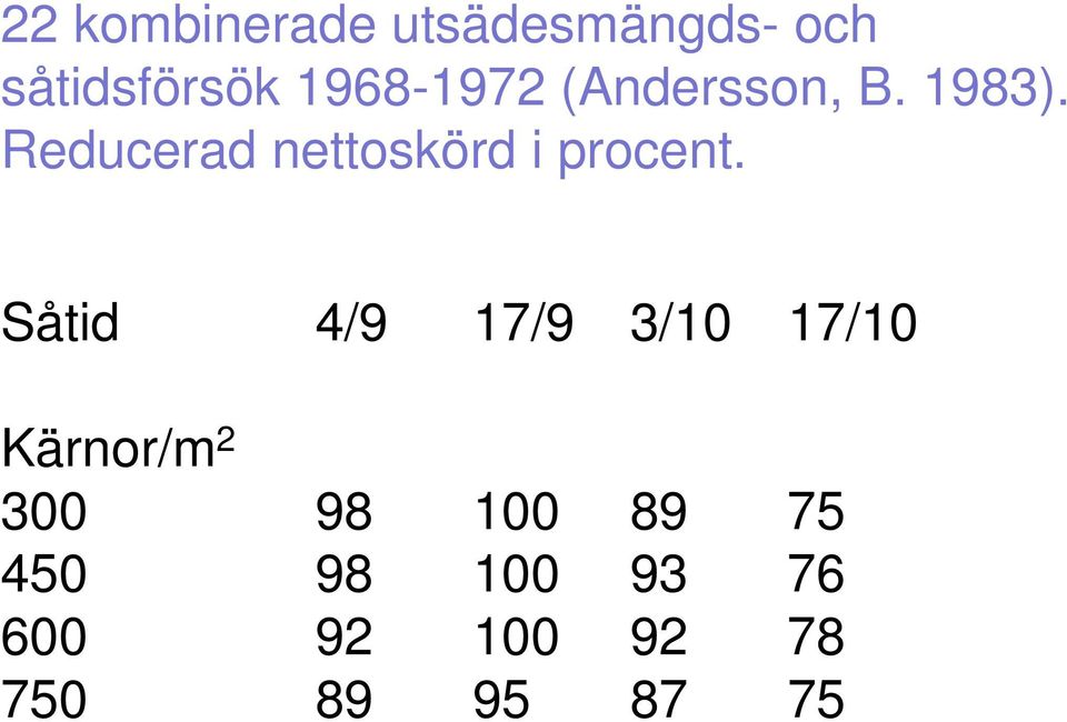 Reducerad nettoskörd i procent.