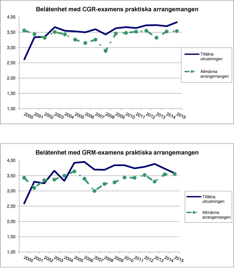 arrangemangen Belåtenhet med GRM-examens