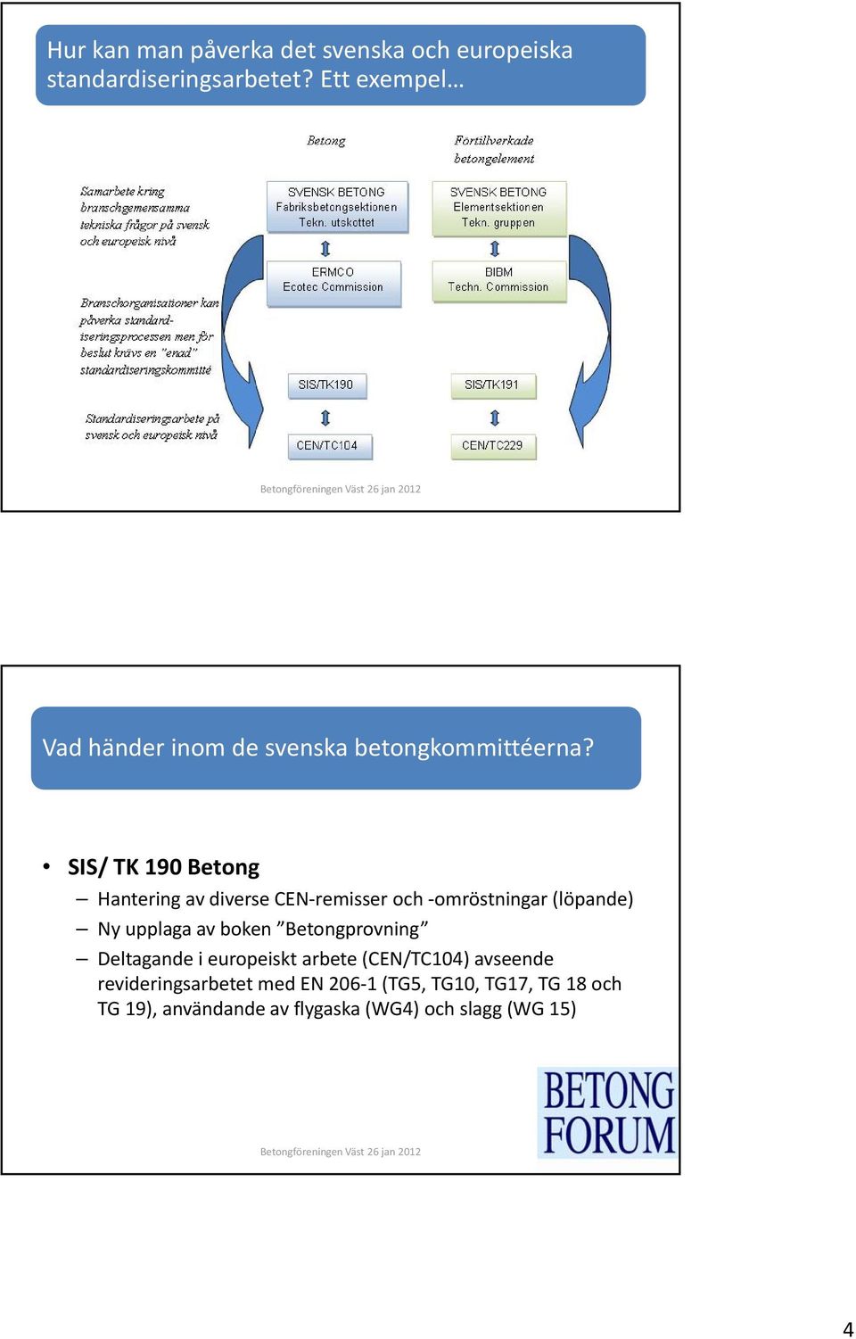 SIS/ TK 190 Betong Hantering av diverse CEN remisser och omröstningar (löpande) Ny upplaga av boken