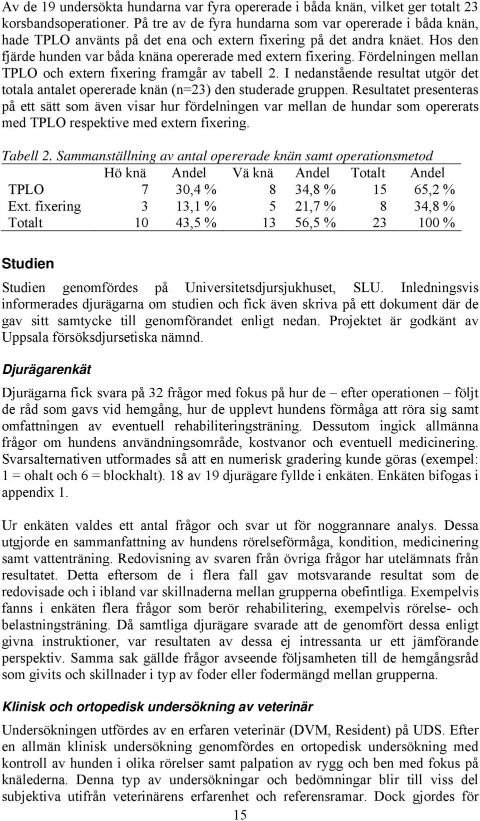 Fördelningen mellan TPLO och extern fixering framgår av tabell 2. I nedanstående resultat utgör det totala antalet opererade knän (n=23) den studerade gruppen.