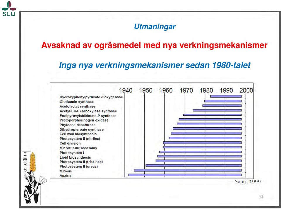 verkningsmekanismer Inga