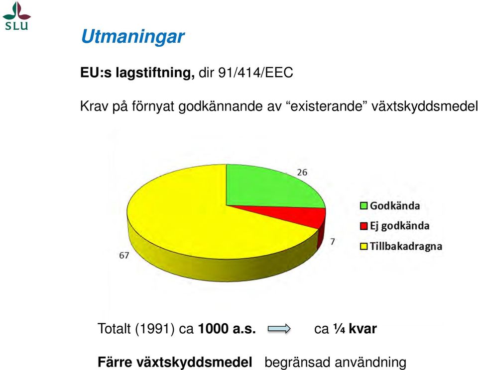 växtsk