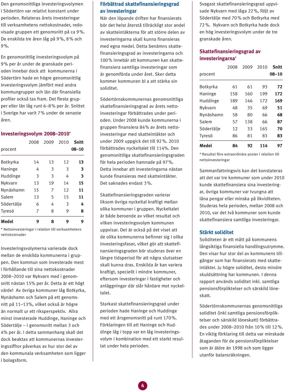 En genomsnittlig investeringsvolym på 9 % per år under de granskade perioden innebar dock att kommunerna i Södertörn hade en högre genomsnittlig investeringsvolym jämfört med andra kommungrupper och