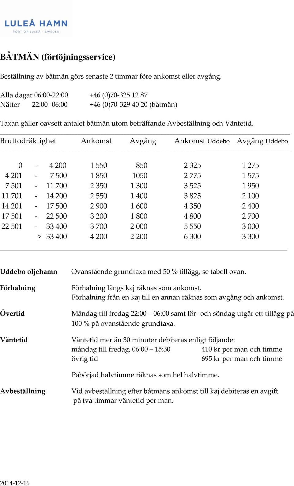 Bruttodräktighet Ankomst Avgång Ankomst Uddebo Avgång Uddebo 0-4 200 1 550 850 2 325 1 275 4 201-7 500 1 850 1050 2 775 1 575 7 501-11 700 2 350 1 300 3 525 1 950 11 701-14 200 2 550 1 400 3 825 2