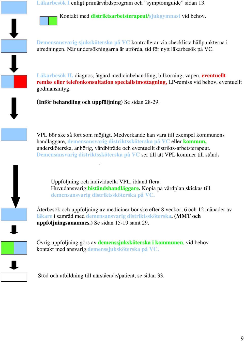 Läkarbesök II, diagnos, åtgärd medicinbehandling, bilkörning, vapen, eventuellt remiss eller telefonkonsultation specialistmottagning, LP-remiss vid behov, eventuellt godmansintyg.