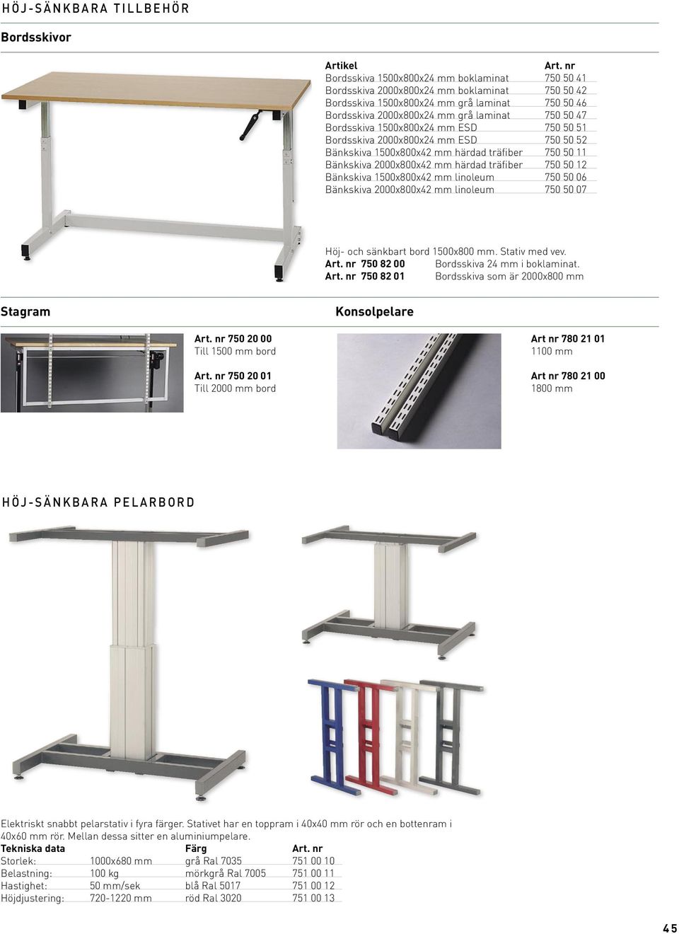 Bordsskiva 1500x800x24 mm ESD 750 50 51 Bordsskiva 2000x800x24 mm ESD 750 50 52 Bänkskiva 1500x800x42 mm härdad träfiber 750 50 11 Bänkskiva 2000x800x42 mm härdad träfiber 750 50 12 Bänkskiva