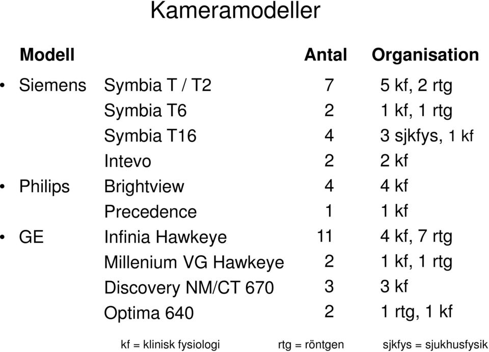 Optima 640 7 2 4 2 4 1 11 2 3 2 5 kf, 2 rtg 1 kf, 1 rtg 3 sjkfys, 1 kf 2 kf 4 kf 1 kf 4 kf,