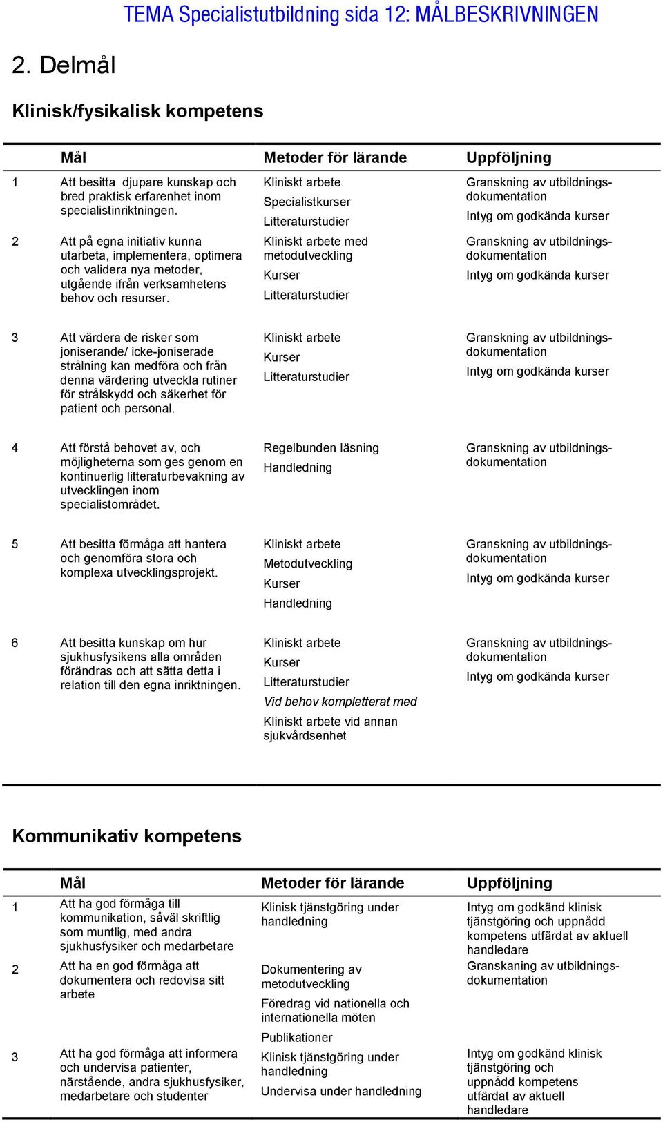2 Att på egna initiativ kunna utarbeta, implementera, optimera och validera nya metoder, utgående ifrån verksamhetens behov och resurser.