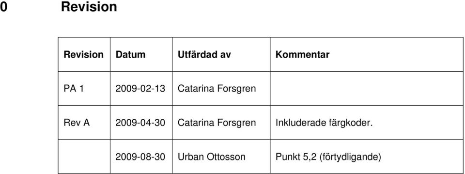 2009-04-30 Catarina Forsgren Inkluderade