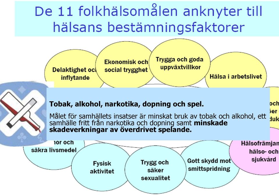 och alkohol, ett samhälle fritt från narkotika och