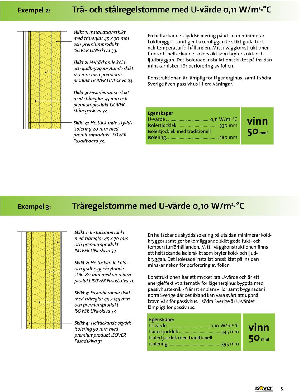 En heltäckande skyddsisolering på utsidan minimerar köldbryggor samt ger bakomliggande skikt goda fuktoch temperaturförhållanden.