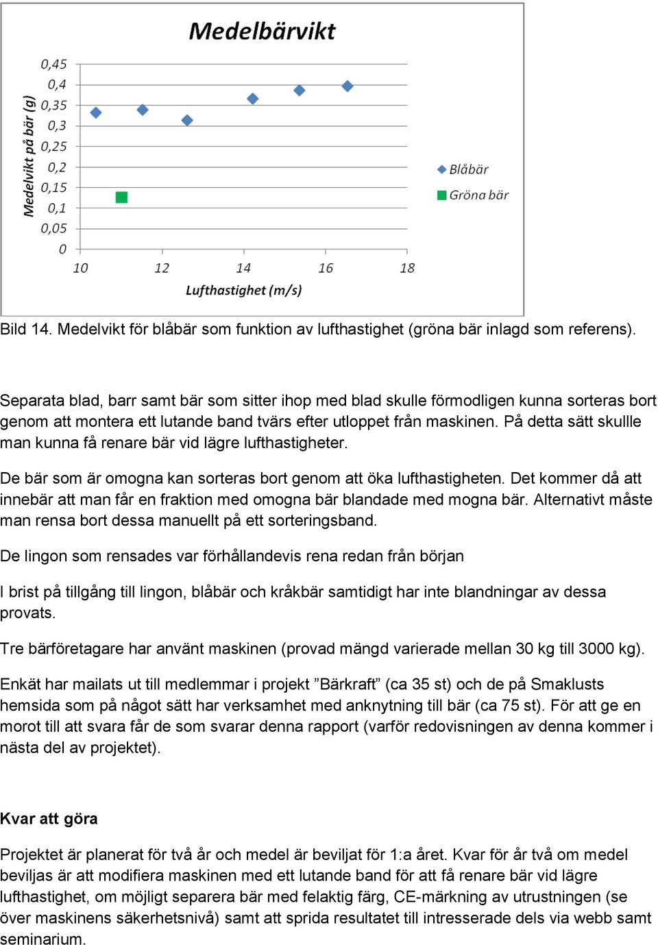 På detta sätt skullle man kunna få renare bär vid lägre lufthastigheter. De bär som är omogna kan sorteras bort genom att öka lufthastigheten.