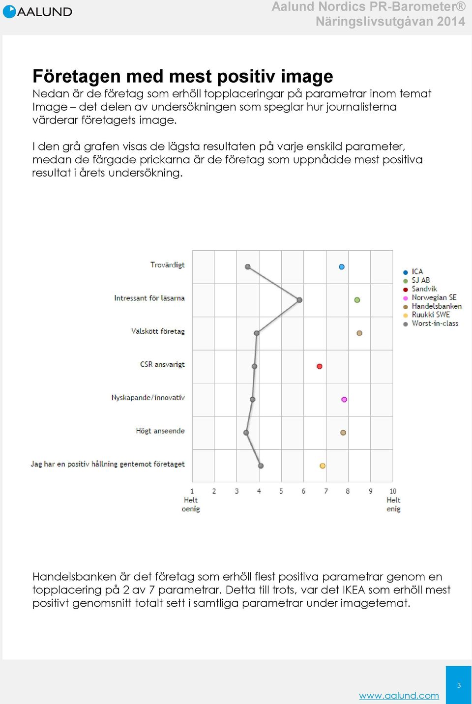 I den grå grafen visas de lägsta resultaten på varje enskild parameter, medan de färgade prickarna är de företag som uppnådde mest positiva resultat