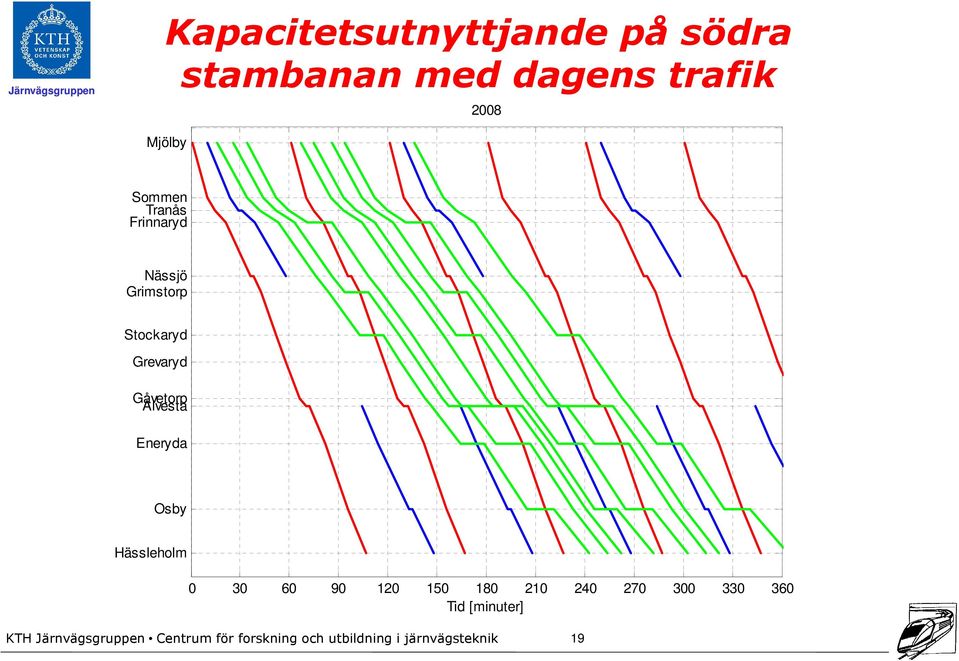 Stockaryd Grevaryd Gåvetorp Alvesta Eneryda Osby