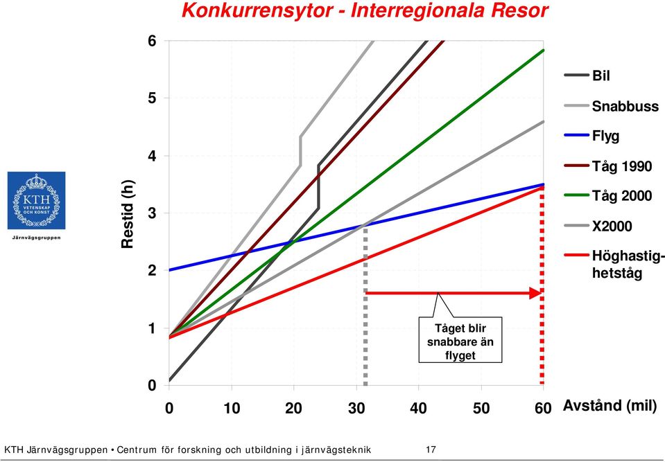 2000 X2000 Höghastighetståg 1 0 Tåget blir