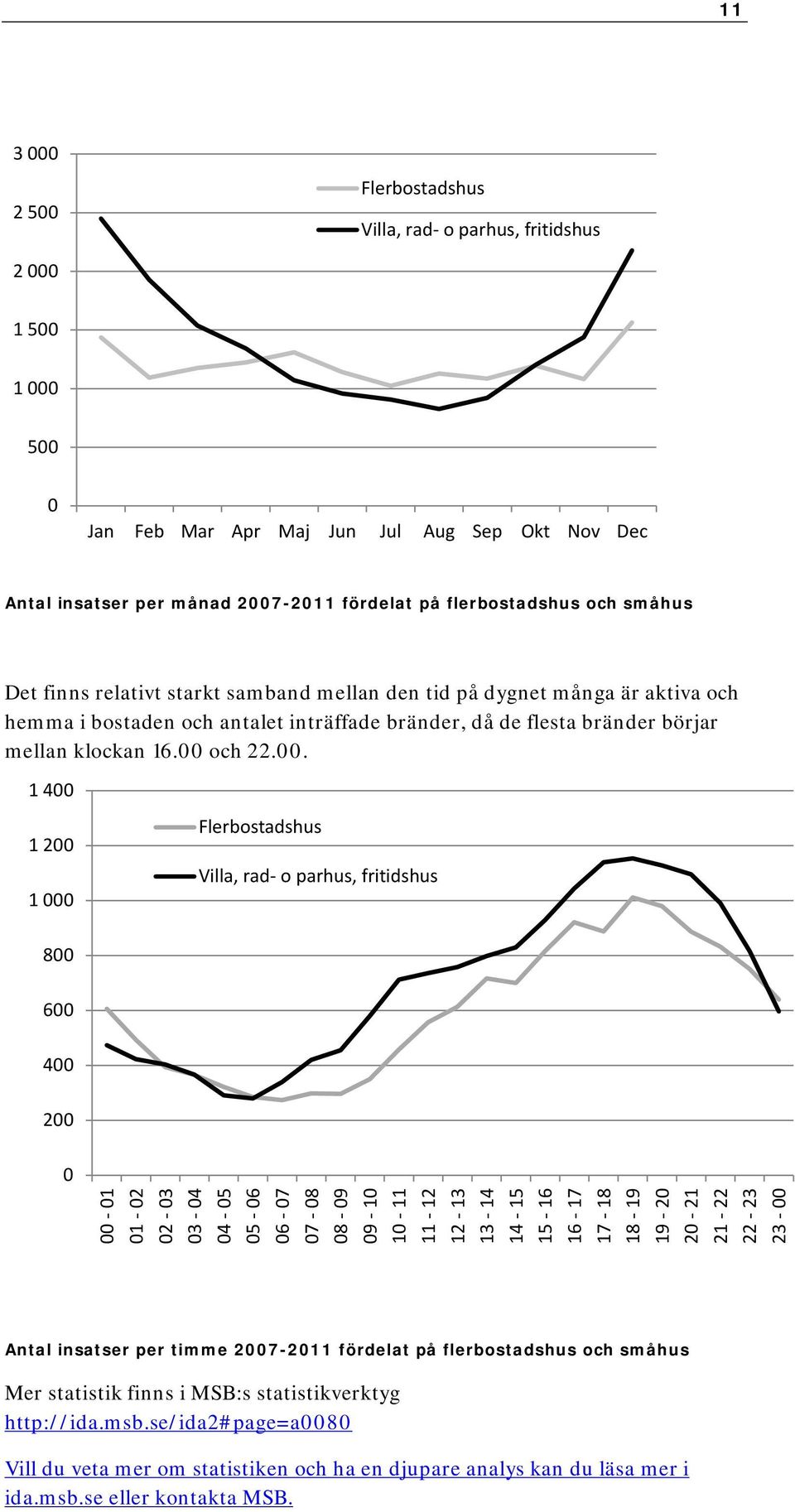 och 22.00.