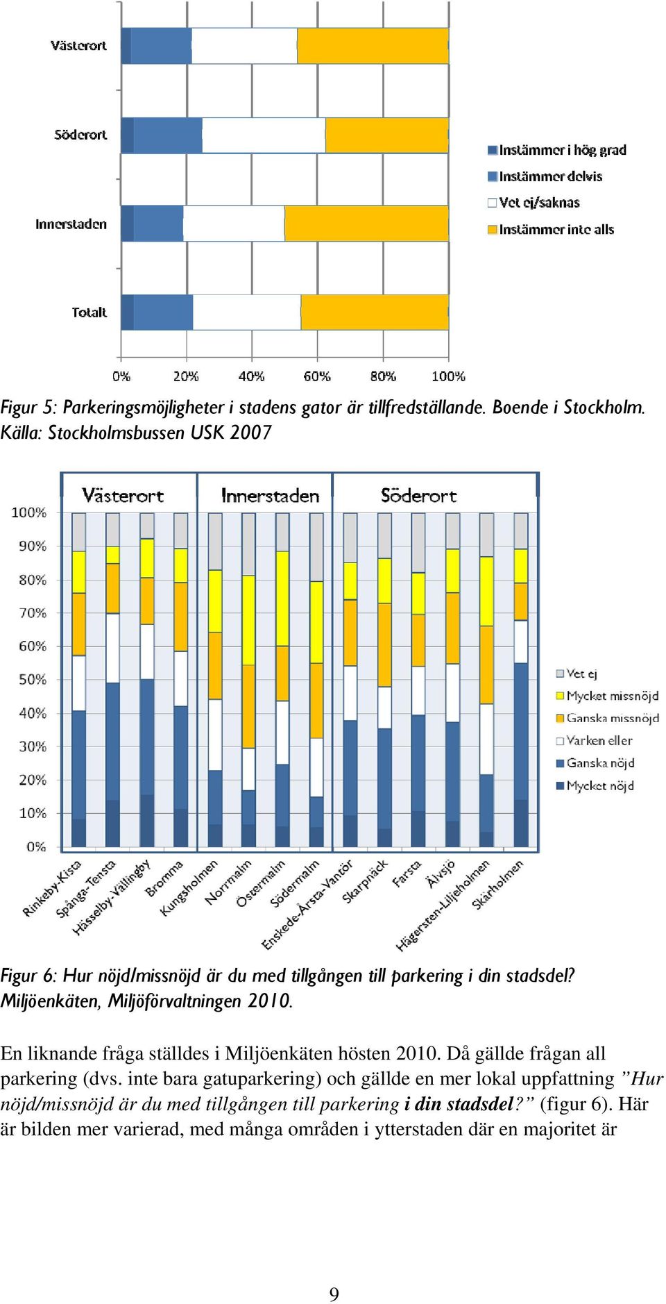 Miljöenkäten, Miljöförvaltningen 2010. En liknande fråga ställdes i Miljöenkäten hösten 2010. Då gällde frågan all parkering (dvs.