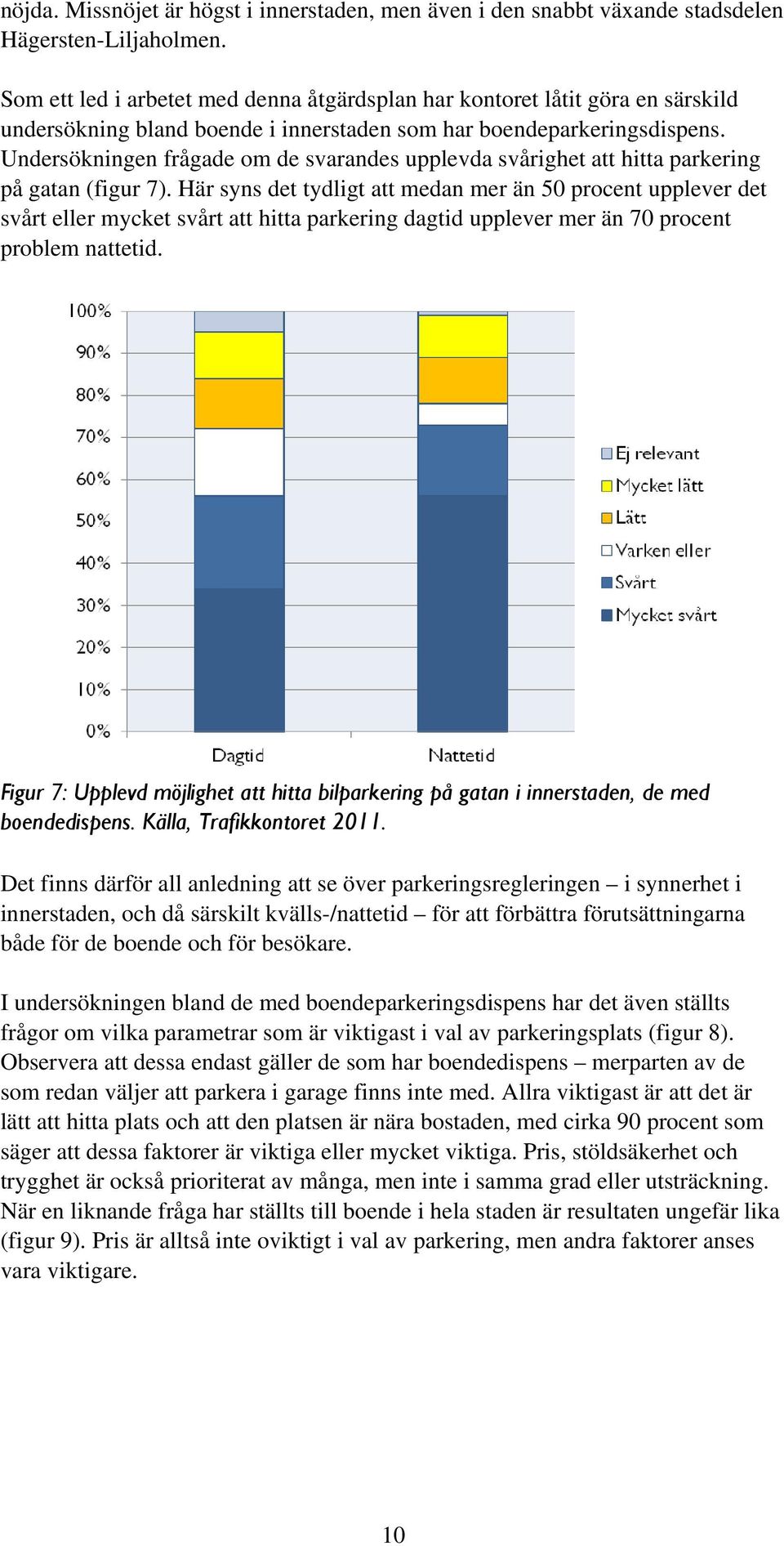 Undersökningen frågade om de svarandes upplevda svårighet att hitta parkering på gatan (figur 7).