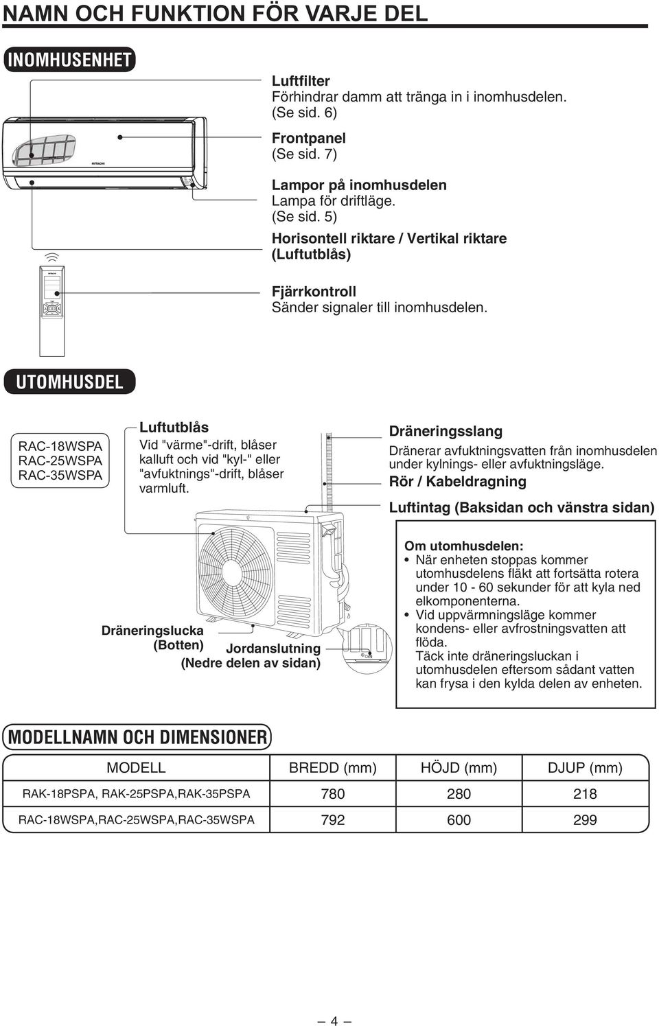 Dränerar avfuktningsvatten från inomhusdelen under kylnings- eller avfuktningsläge. (Botten) under 10-60 sekunder för att kyla ned elkomponenterna.