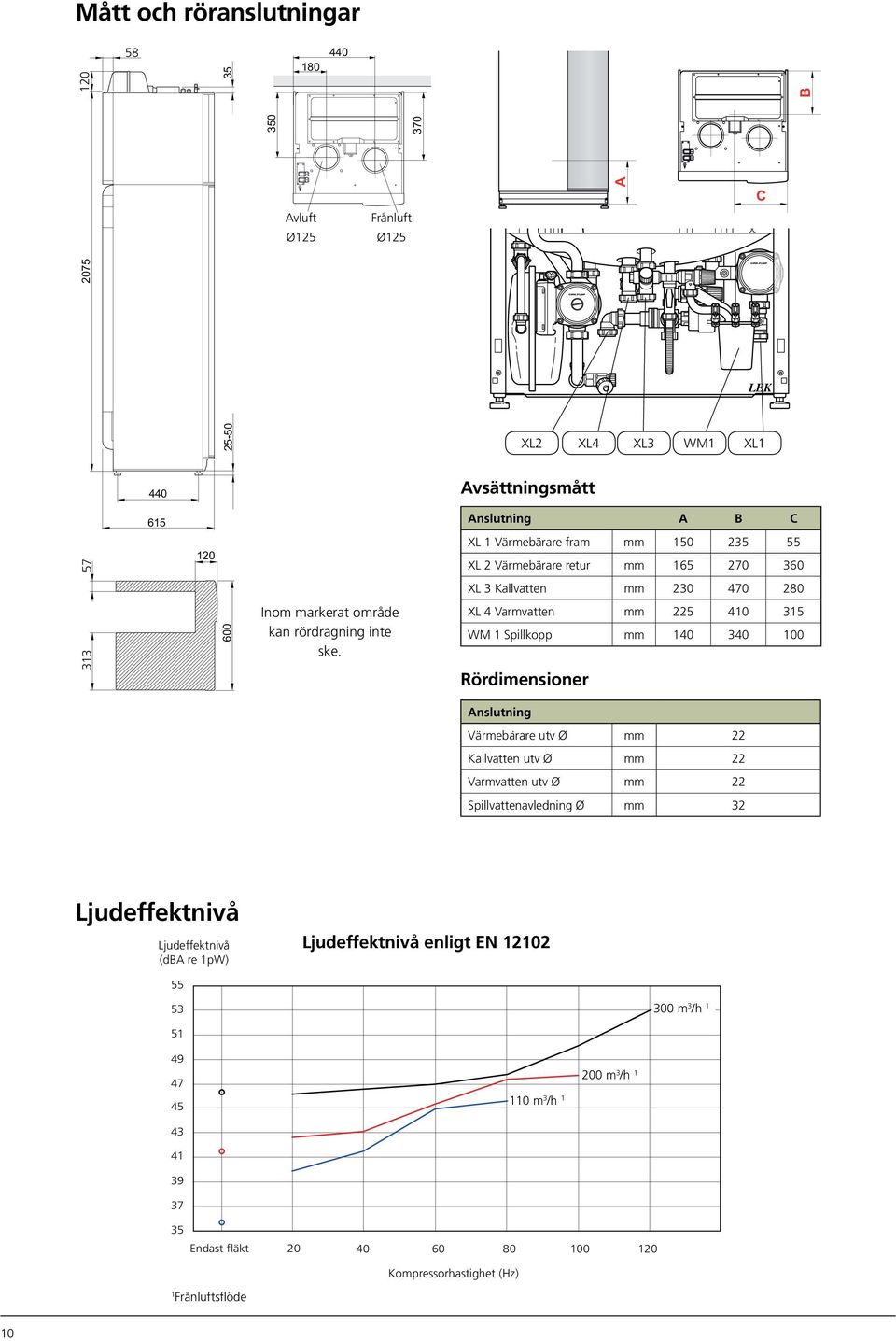 XL 4 Varmvatten mm 225 41 315 WM 1 Spillkopp mm 14 34 1 Rördimensioner Anslutning Värmebärare utv Ø mm 22 Kallvatten utv Ø mm 22 Varmvatten utv Ø mm 22 Spillvattenavledning Ø mm 32