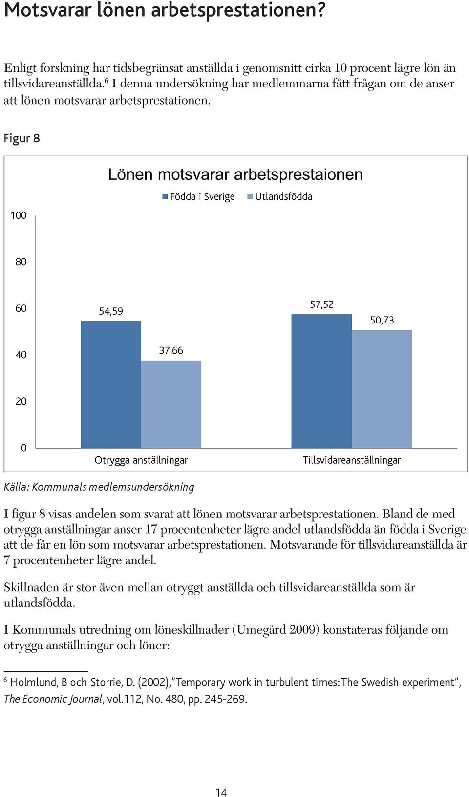 Bland de med otrygga anställningar anser 17 procentenheter lägre andel utlandsfödda än födda i Sverige att de får en lön som motsvarar arbetsprestationen.