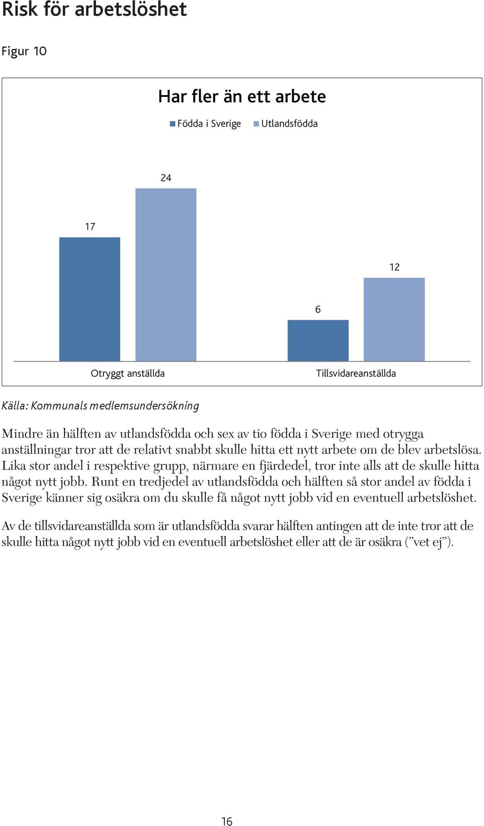 Lika stor andel i respektive grupp, närmare en fjärdedel, tror inte alls att de skulle hitta något nytt jobb.