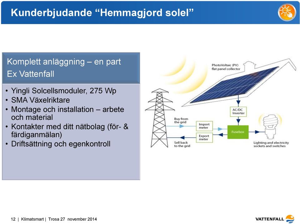 installation arbete och material Kontakter med ditt nätbolag (för- &