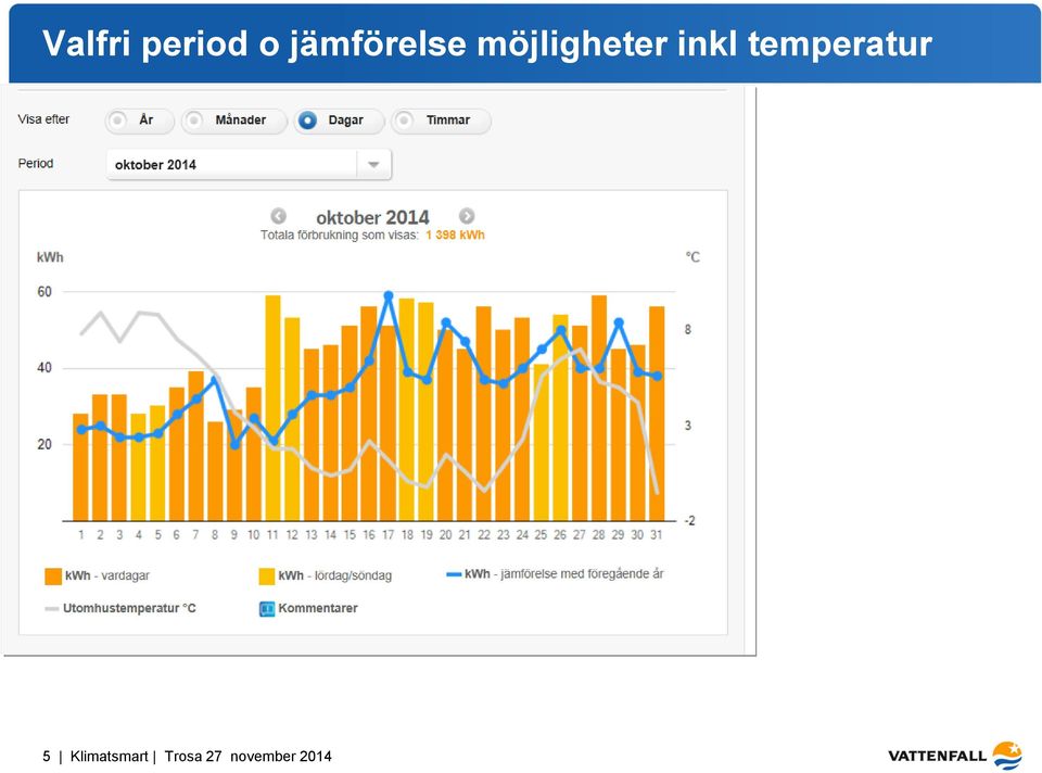 inkl temperatur 5