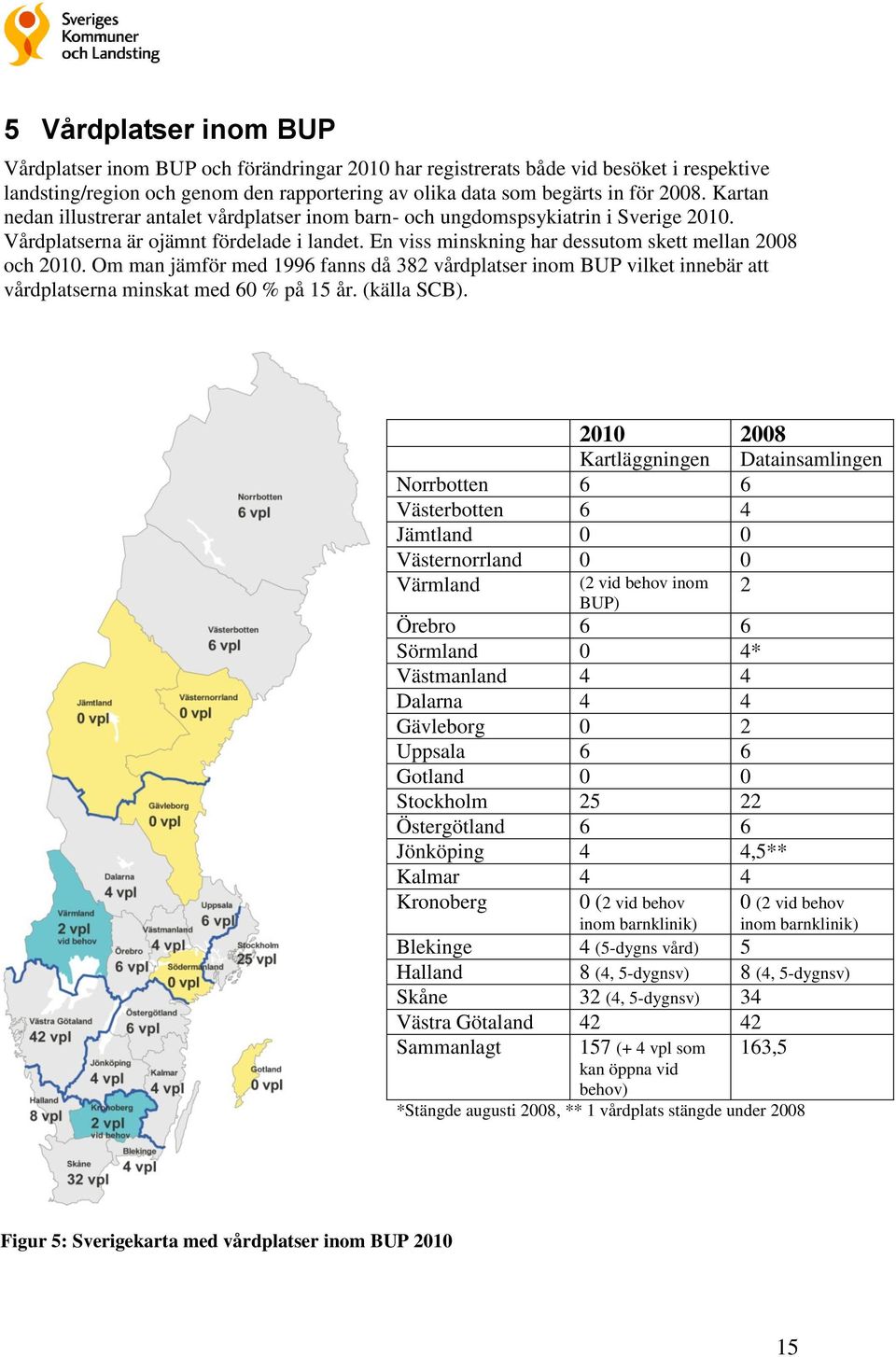 Om man jämför med 1996 fanns då 382 vårdplatser inom BUP vilket innebär att vårdplatserna minskat med 60 % på 15 år. (källa SCB).