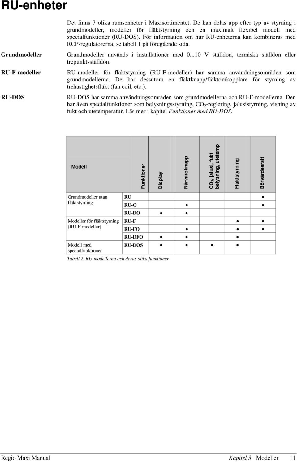 För information om hur RU-enheterna kan kombineras med RCP-regulatorerna, se tabell 1 på föregående sida. Grundmodeller används i installationer med 0.